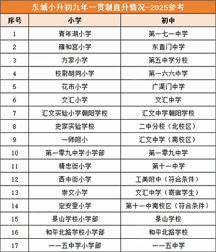 东城区一贯制学校