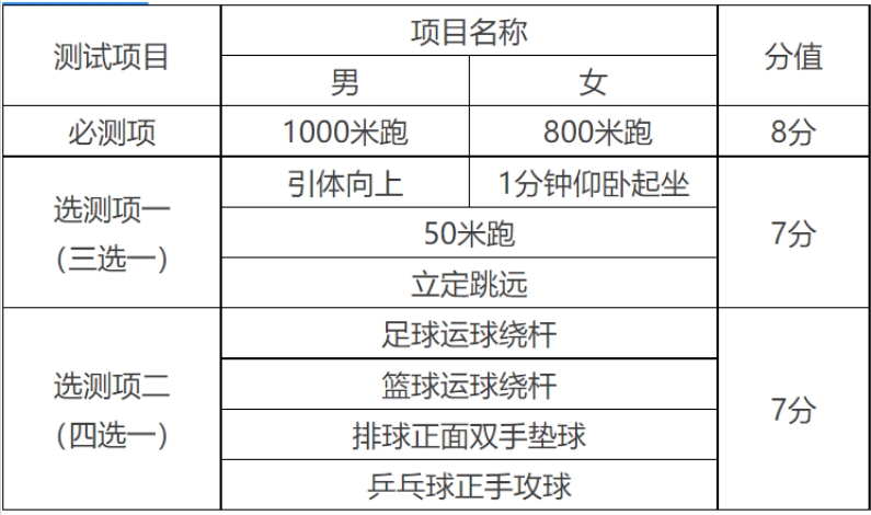天津中考分值
