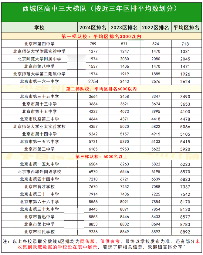 ����������У