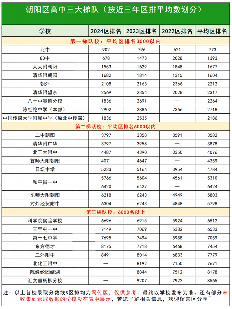 ����������У