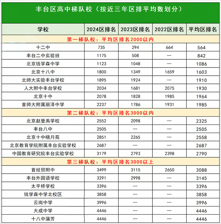 ��̨������У