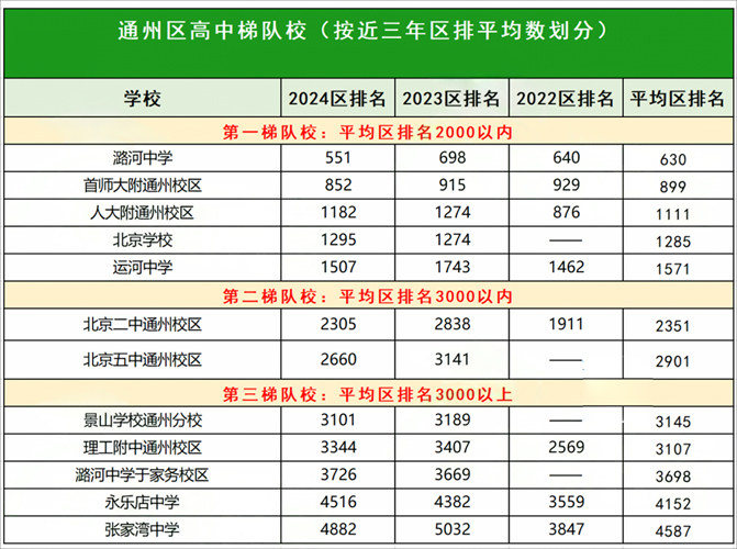 ͨ��������У