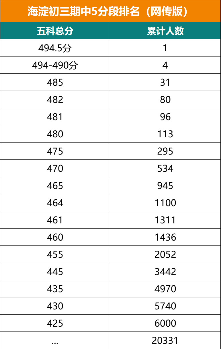 �������������п�