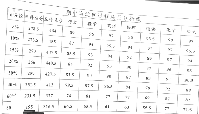 �������������п�