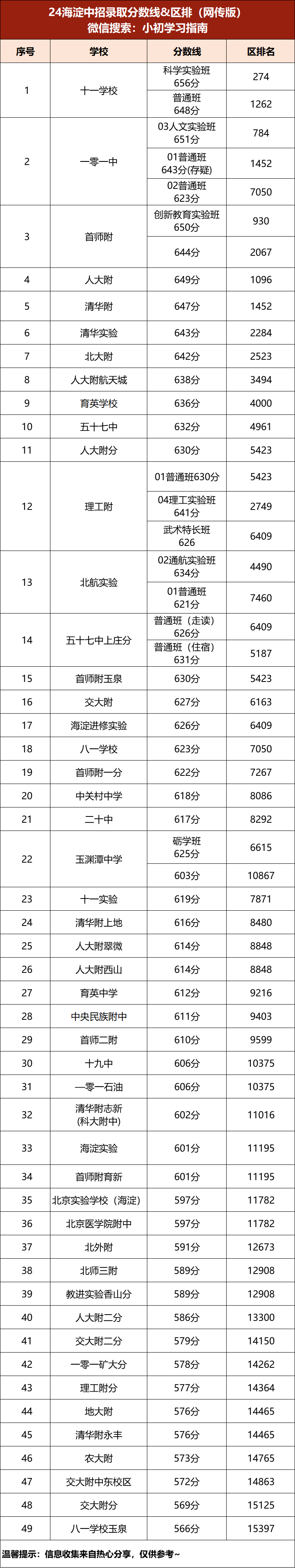 24����������¼ȡ������