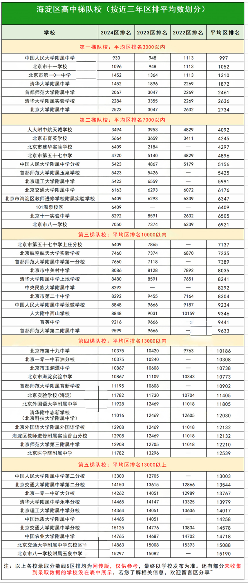 24����������¼ȡ������