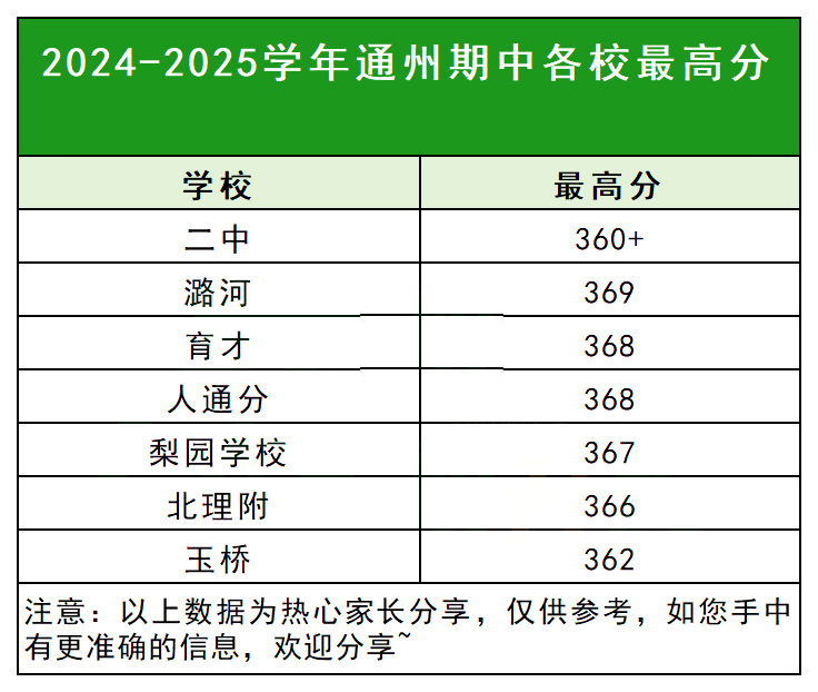 ͨ�ݳ�һ������Ϣ