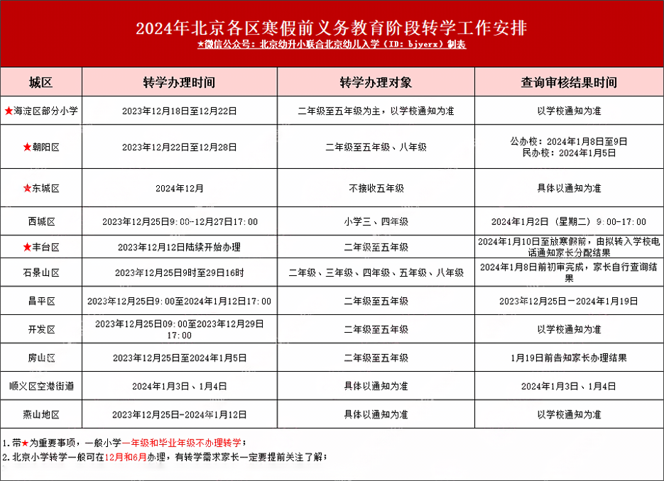 北京中小学转学安排