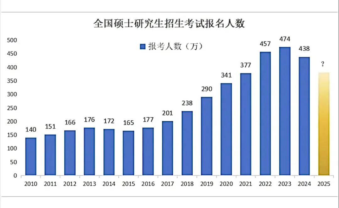 	  �ٽ�50��2025�꿼������������