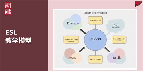 从公立转国际英文如何衔接
