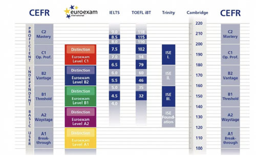 从公立转国际英文如何衔接