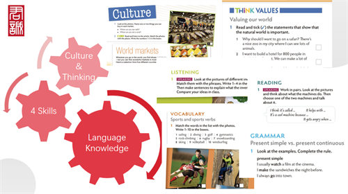 从公立转国际英文如何衔接