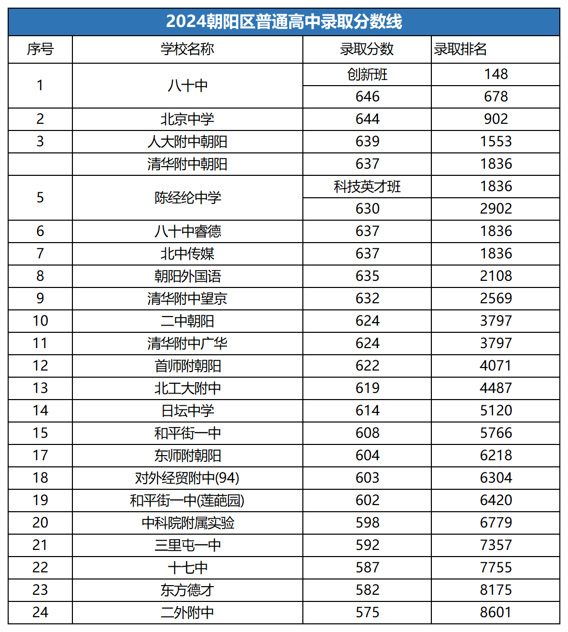 ����������¼ȡ������