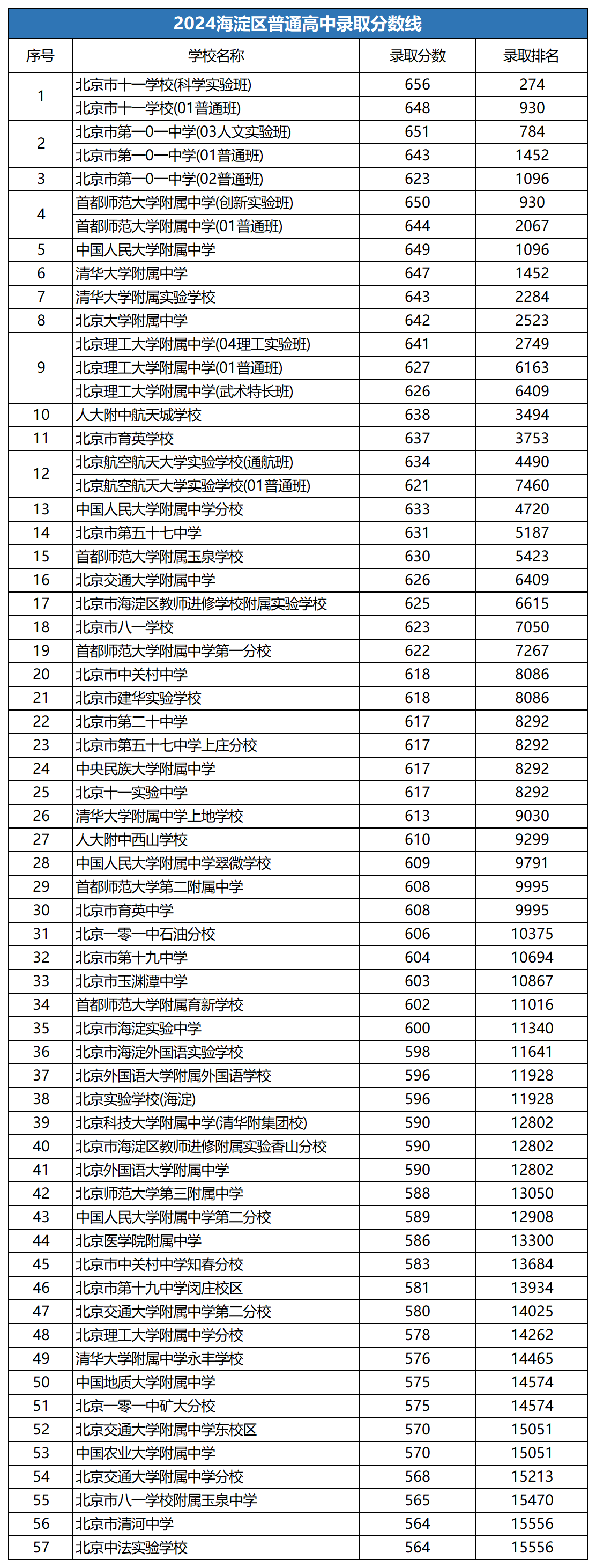 2024�꺣��������¼ȡ������