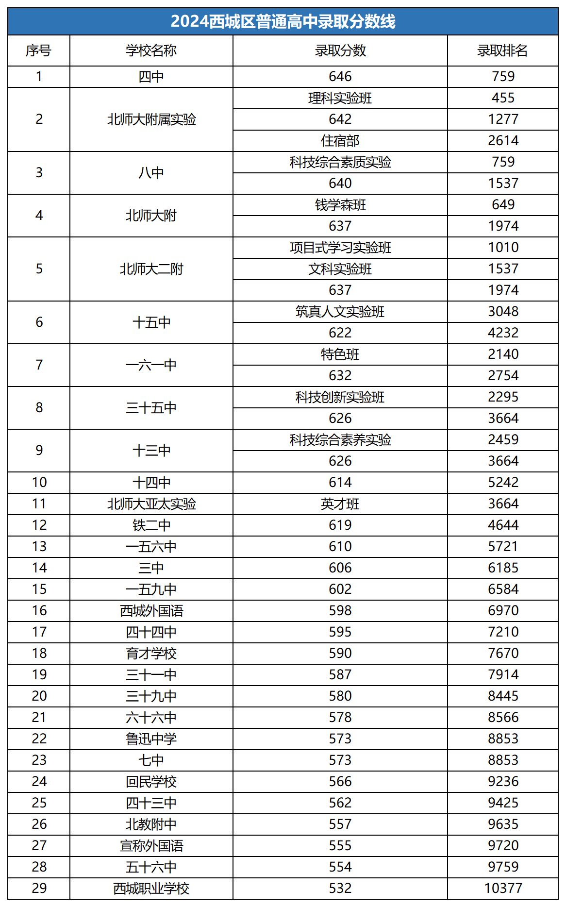 2024������������¼ȡ������