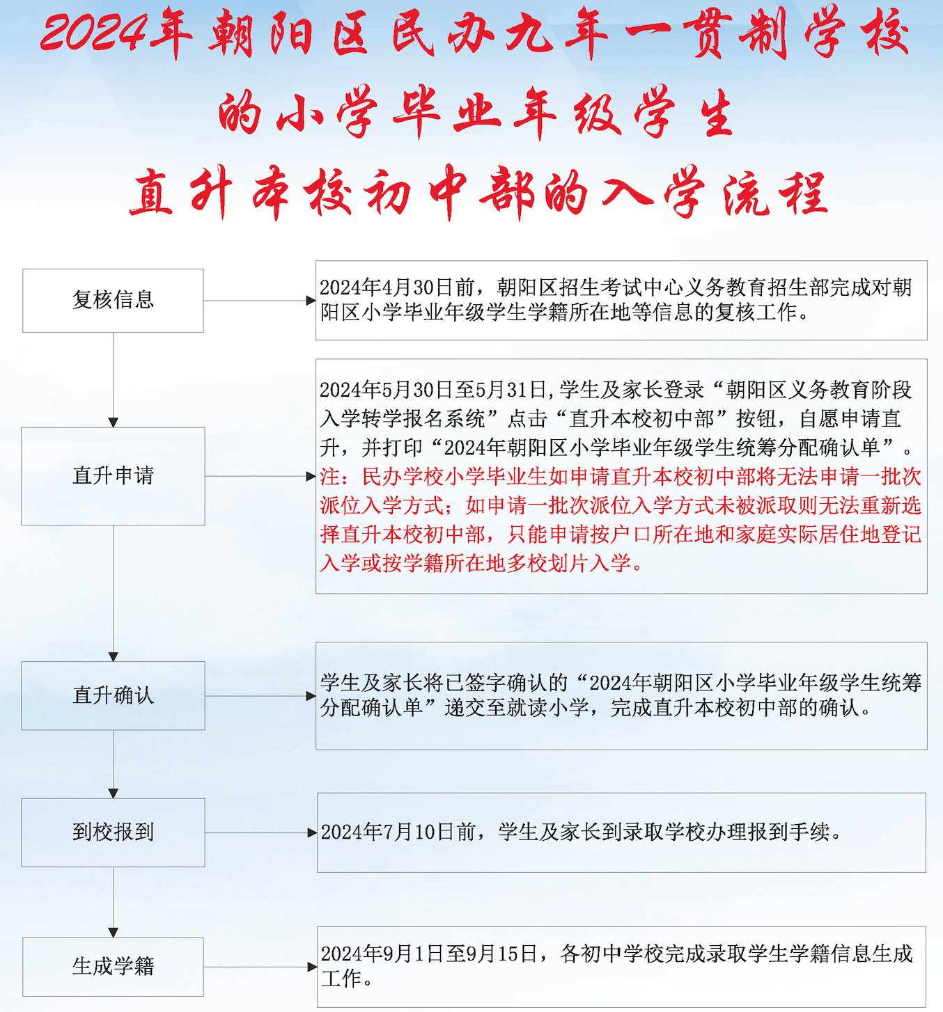 朝阳民办一贯制小升初直升本校初中入学流程