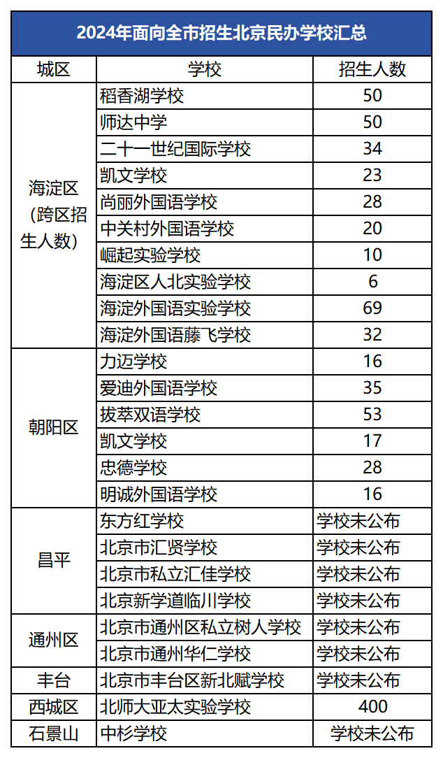 ����С�����ҳ����ĵ�����