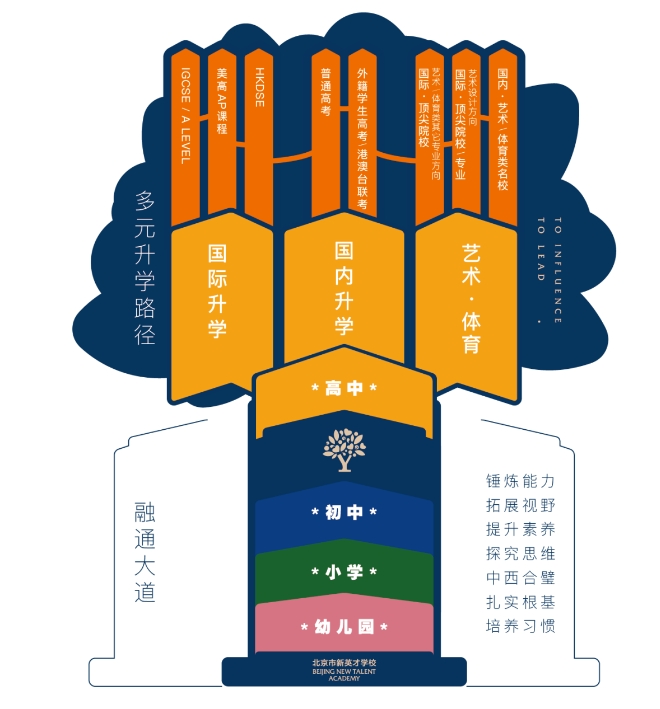 新英才国际课程班