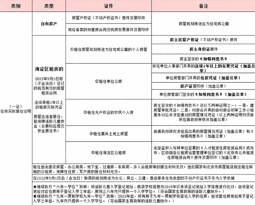 2025年幼升小海淀区非京籍入学流程
