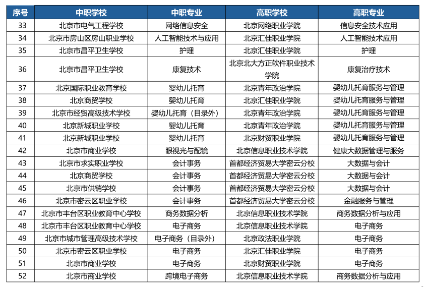 北京非京籍3+2学校