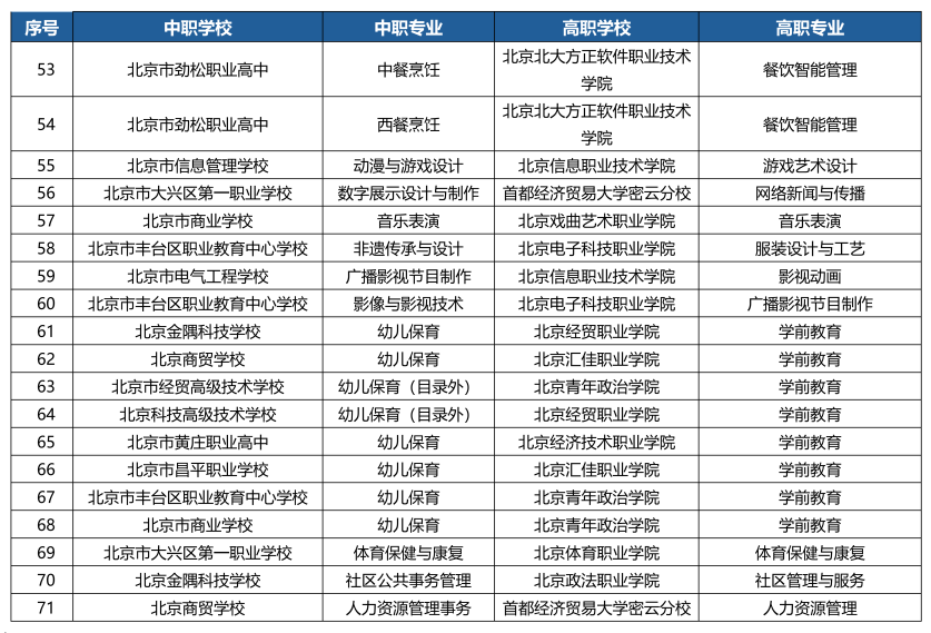 北京非京籍3+2学校