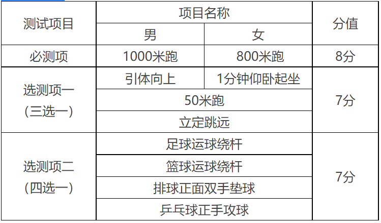 天津中考体育测试