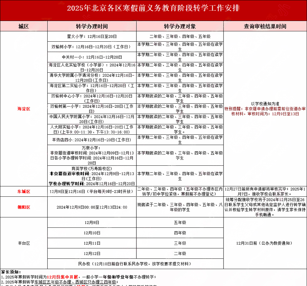 北京各区转学信息