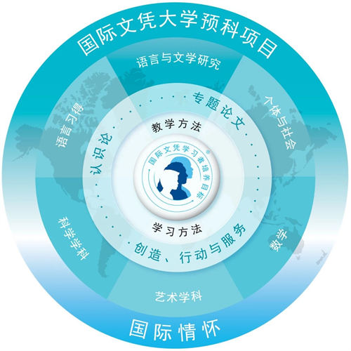 �������Ŀγ�