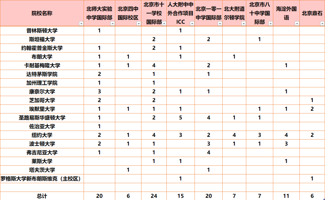 �����������ʲ�¼ȡ���