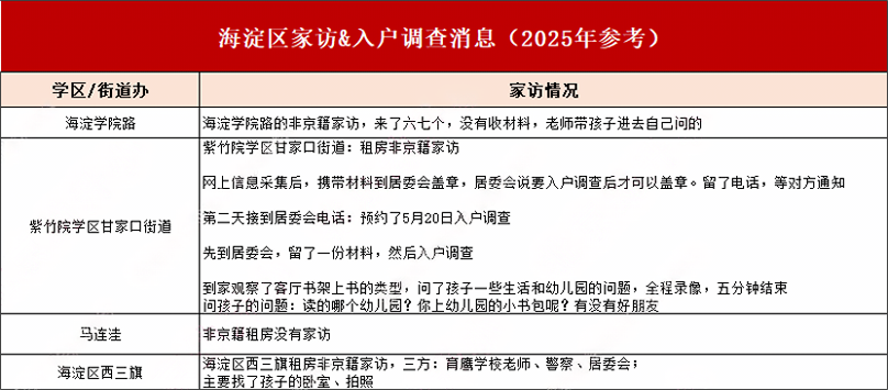 海淀区家访