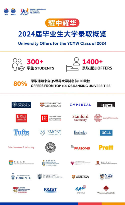 ����ҫ��HKDSE�γ�