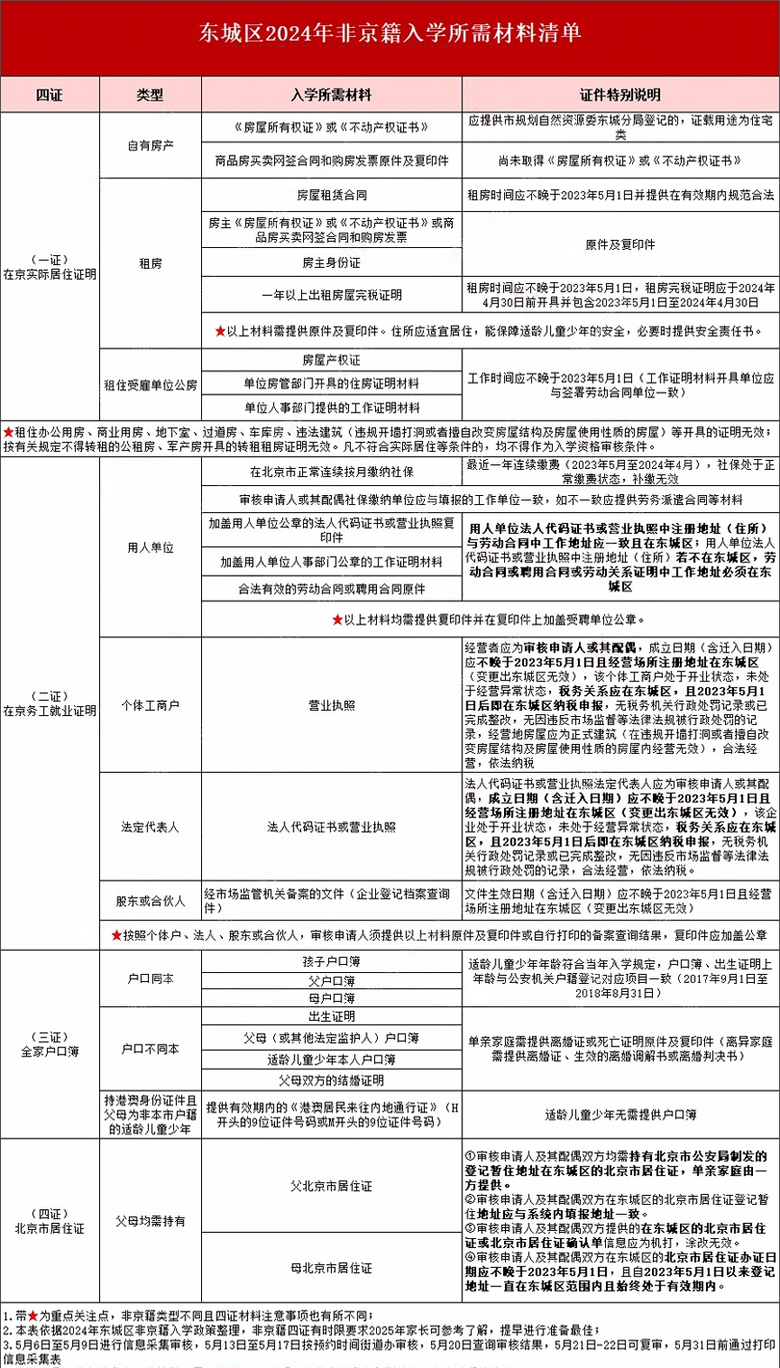 北京东城区幼升小政策