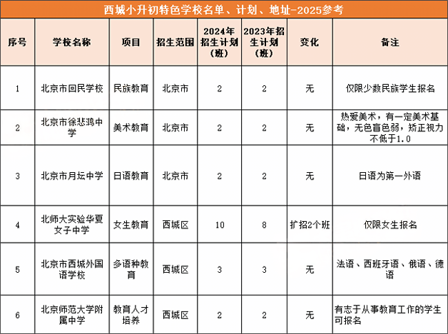 西城区小升初特长生
