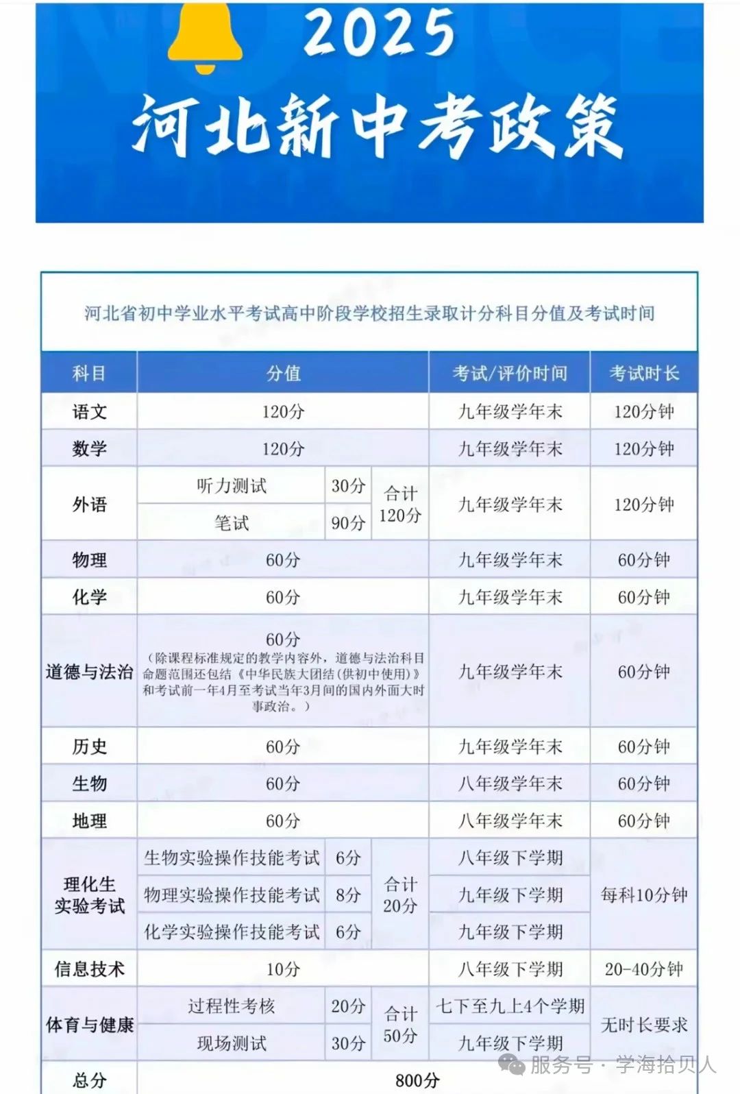 河北中考改革