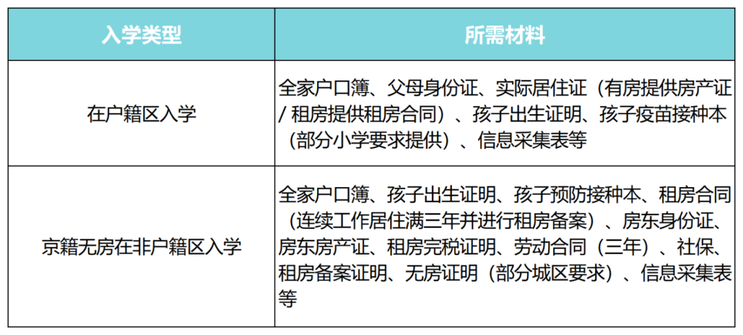 京籍幼升小.png