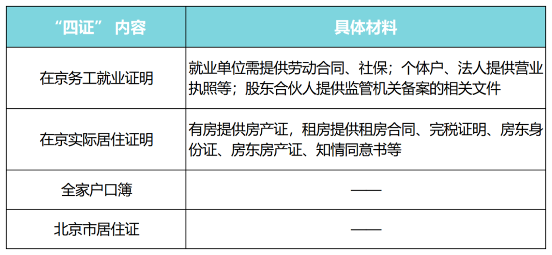 非京籍幼升小.png