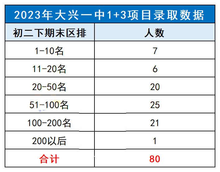北京直升标准