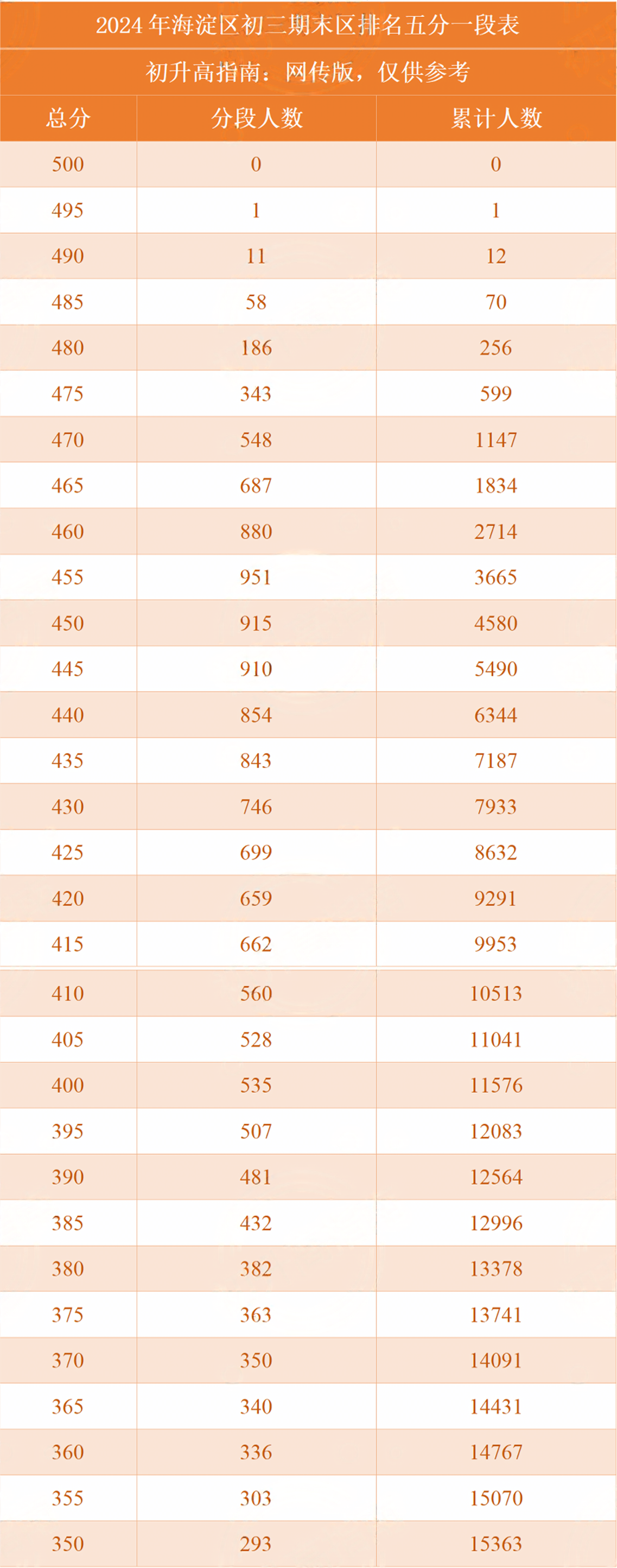 ������������ĩ������