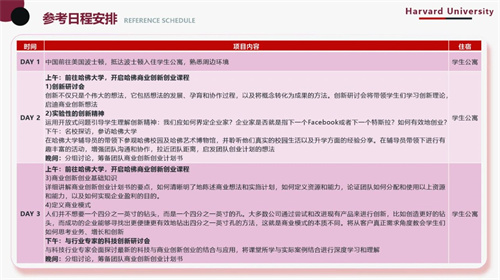哈佛大学全球商业创新与创业项目