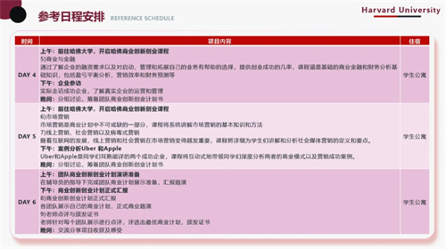 哈佛大学全球商业创新与创业项目