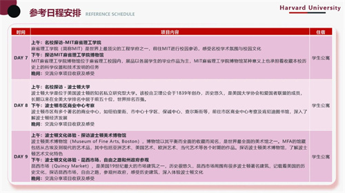 哈佛大学全球商业创新与创业项目