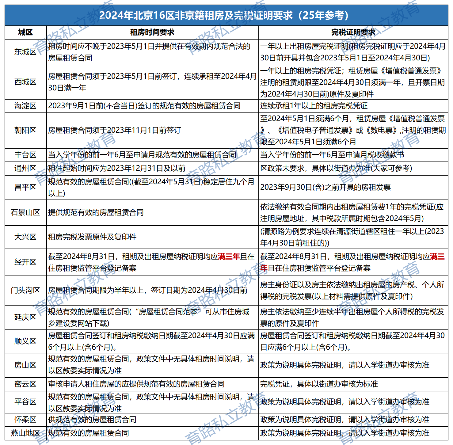 非京籍社保证明