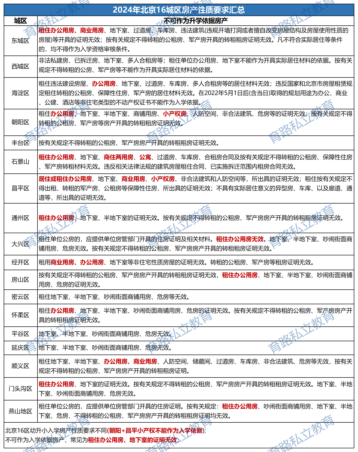 房产证明