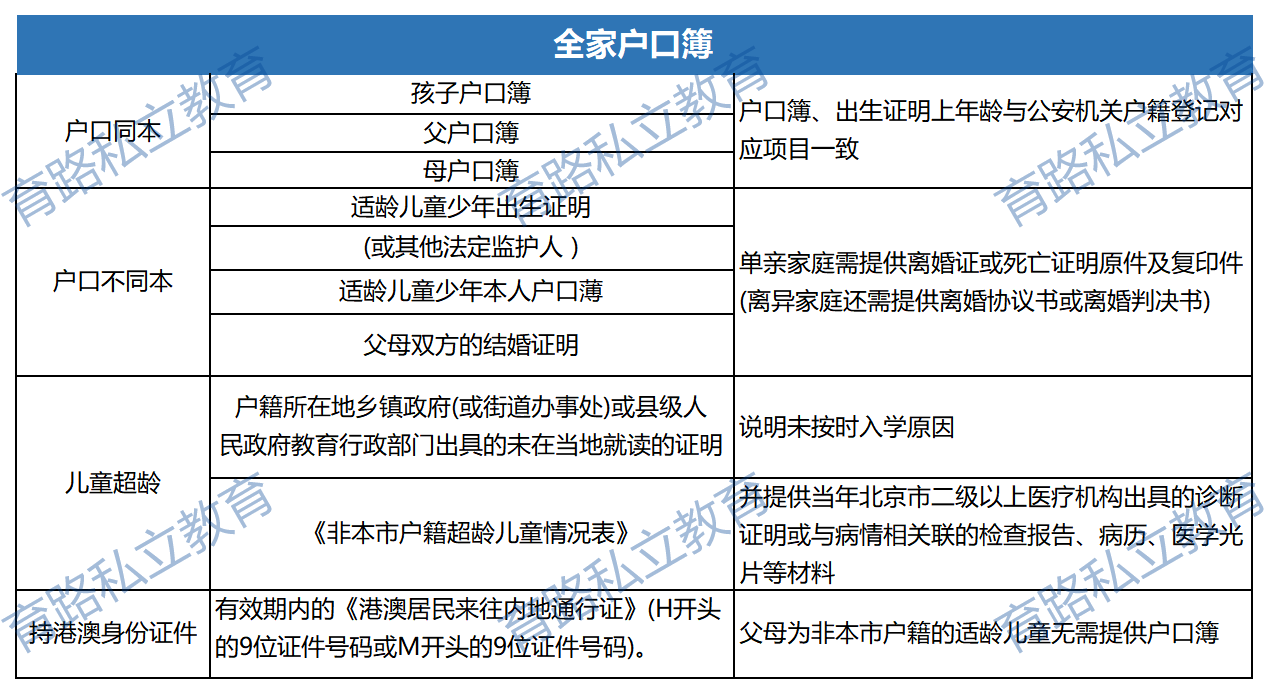 全家户口簿