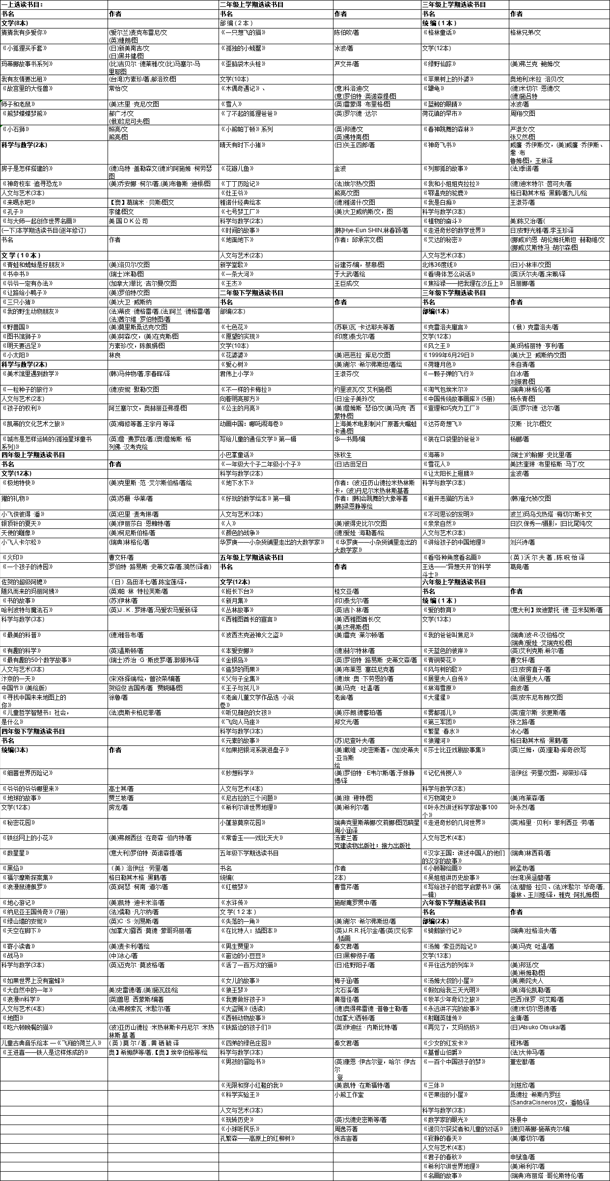 北京中小学阅读书单及教材