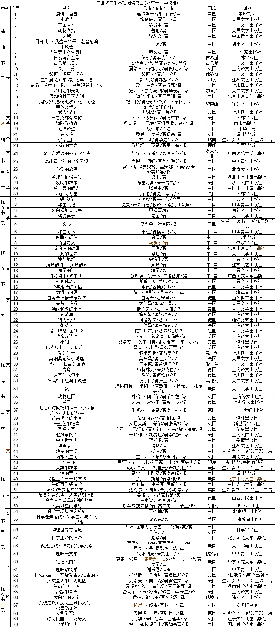 北京中小学阅读书单及教材