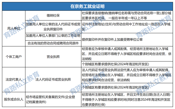 在京务工就业证明