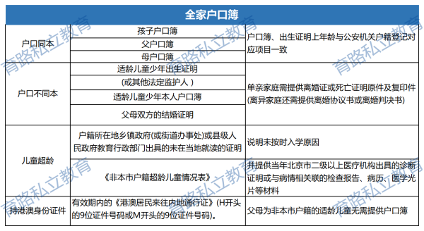 全家户口簿