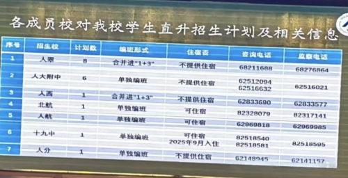 人大附中直升签约结果