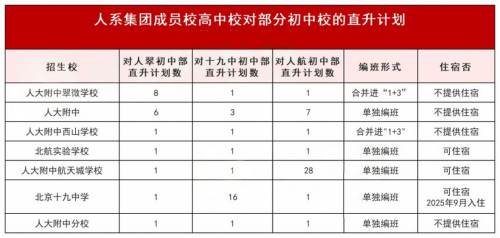 人大附中教育集团